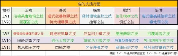 怪物猎人崛起随从猫技能效果汇总 全技能效果及选择推荐_机制分享