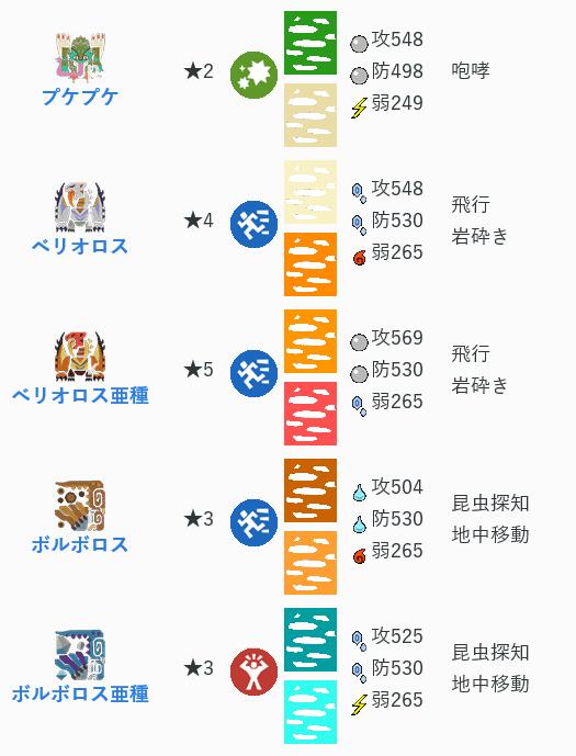 怪物猎人物语2全怪物满级数据一览 怪物攻防属性汇总