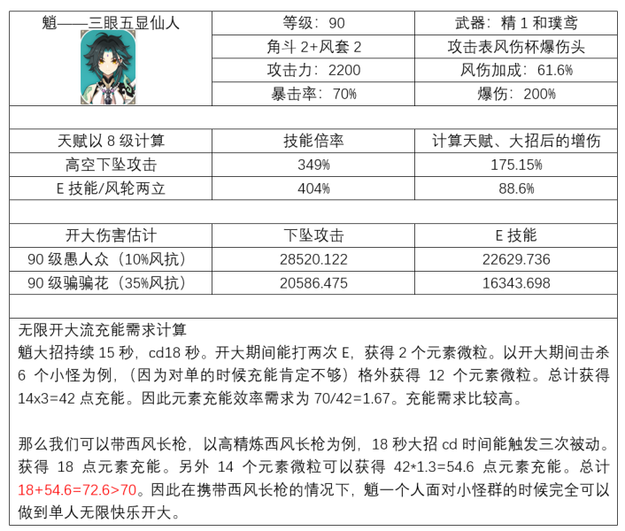 原神魈无限开大流玩法攻略 装备选择推荐