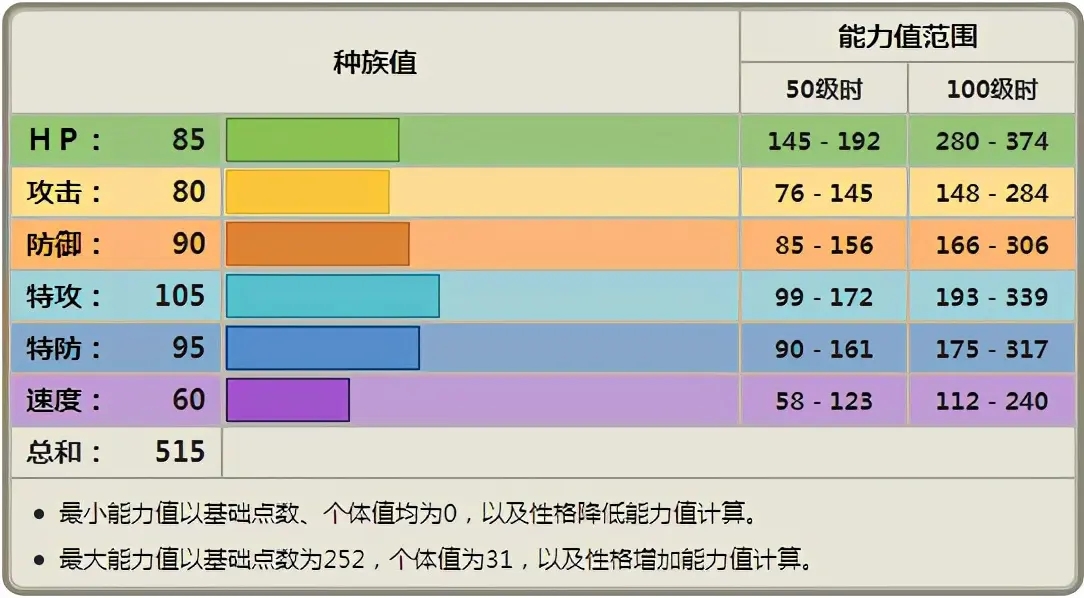 宝可梦剑盾多边兽Ⅱ对战分析与使用心得