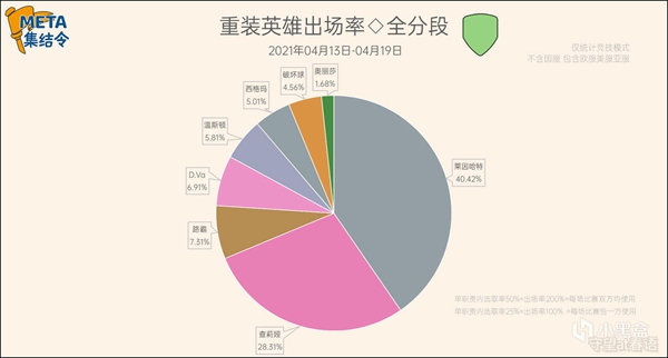 守望先锋第27赛季竞技模式英雄选取率一览 稳定上分阵容分享