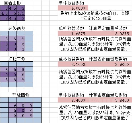 循环英雄河流卡玩法攻略 摆放思路及组合推荐