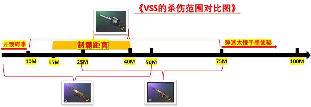 绝地求生11.2版本VSS武器数据分析与使用技巧分享