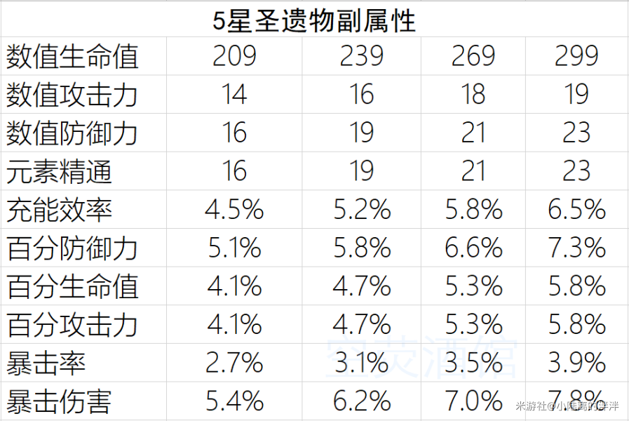 原神阿贝多武器选择数据分析 阿贝多各武器伤害统计