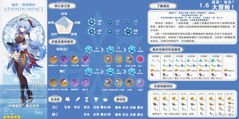 原神1.6全角色攻略汇总 武器、圣遗物及突破材料指南_风系角色、冰系角色