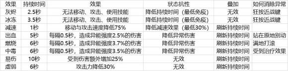 先驱者机械术士加特林流BD分享 机械术士强力配装推荐