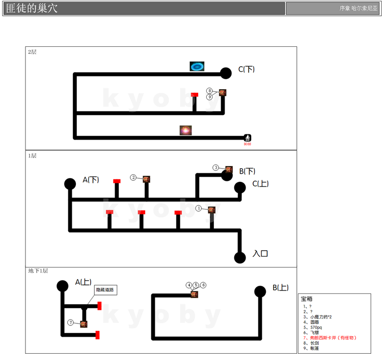 勇气默示录2全迷宫地图资料汇总 遗迹迷宫过法详解_匪徒的巢穴