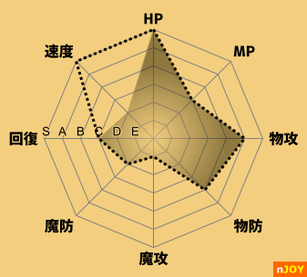 勇气默示录2武僧资料汇总 技能+必杀技+特性分享