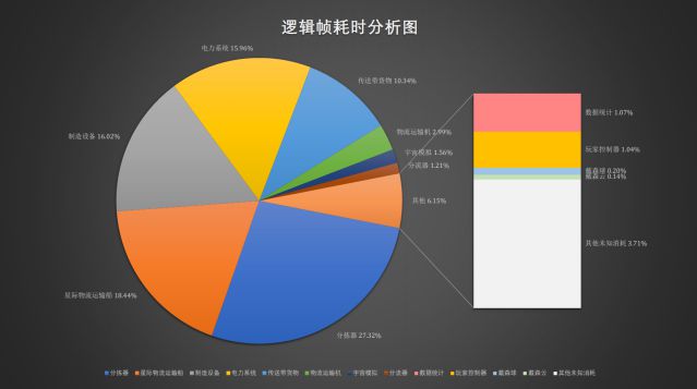 戴森球计划五月更新内容预告 批量建造功能介绍