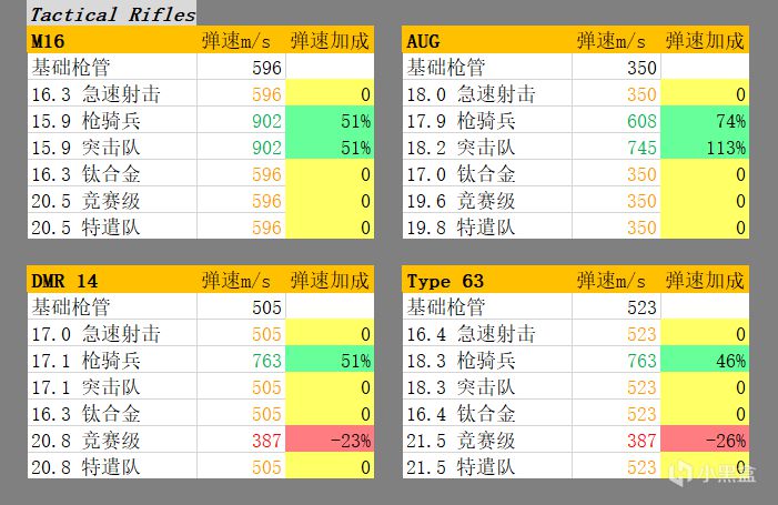 使命召唤战区枪管选择指南 枪械配件搭配攻略