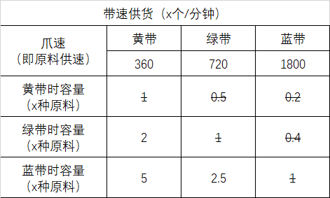 戴森球计划混线生产攻略 混料解决方案推荐