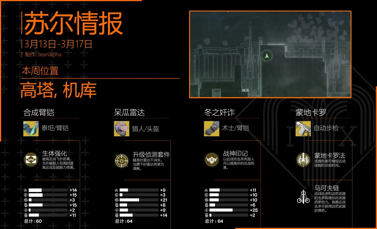 命运2 2021年3月13日老九位置及试炼一览