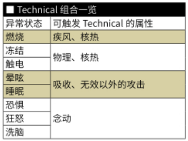 《女神异闻录5S（P5S）》特殊状态攻击解析 特殊状态攻击机制说明