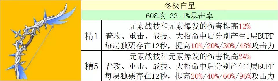 原神2.2冬极白星使用技巧分享 冬极白星输出手法