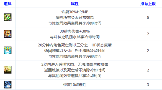 DNF奥兹玛团本内容汇总 奖励、装备、材料及打法流程指南_入场、规则、一阶段、二阶段