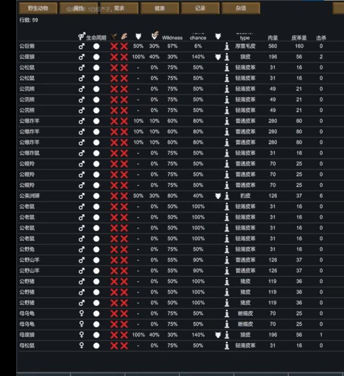 Rimworld环世界1.3版本优质实用MOD推荐