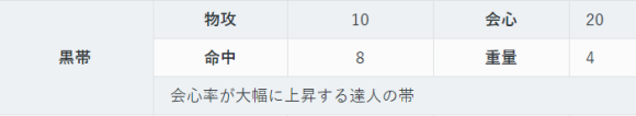 勇气默示录2强力饰品获取方法 入手位置一览