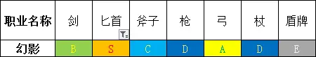 勇气默示录2全职业武器选择指南