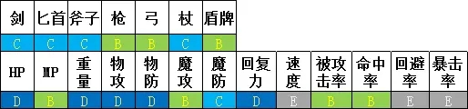 勇气默示录2预言者玩法攻略 预言者好用吗