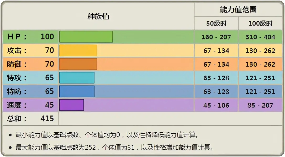 宝可梦剑盾土龙弟弟对战分析与使用心得