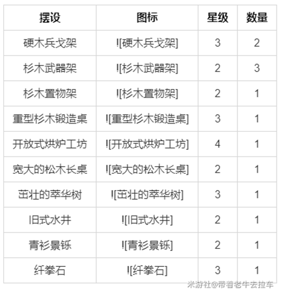 原神1.6室外赠礼套装汇总 获取、角色及摆设大全