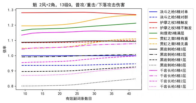 原神魈和胡桃用什么武器 魈和胡桃武器伤害数据详解