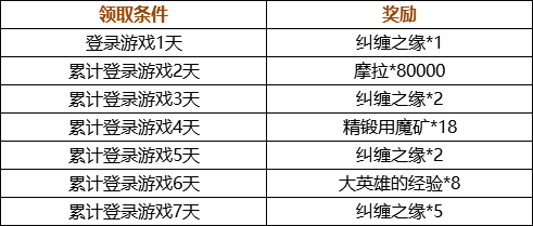 原神1.3版本更新说明 1.3版本更新补偿与新内容汇总_1.3更新补偿、新角色、新武器、新活动