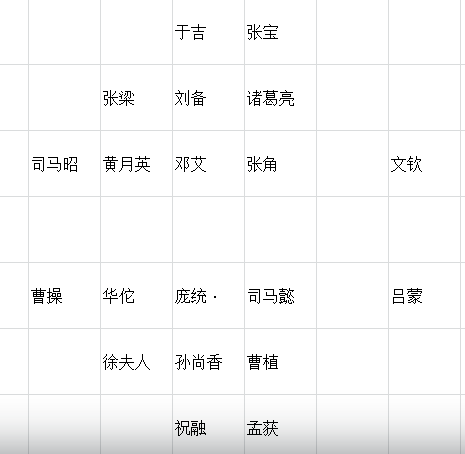 神仙三国赤壁之战2单通攻略大全_阵容、站位及运营思路