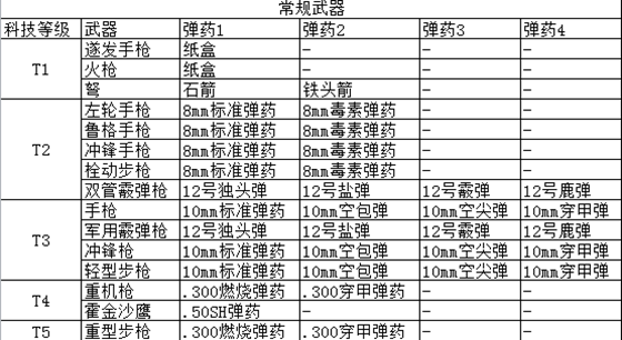 CryoFall末日觉醒武器与弹药攻略 能量武器详解