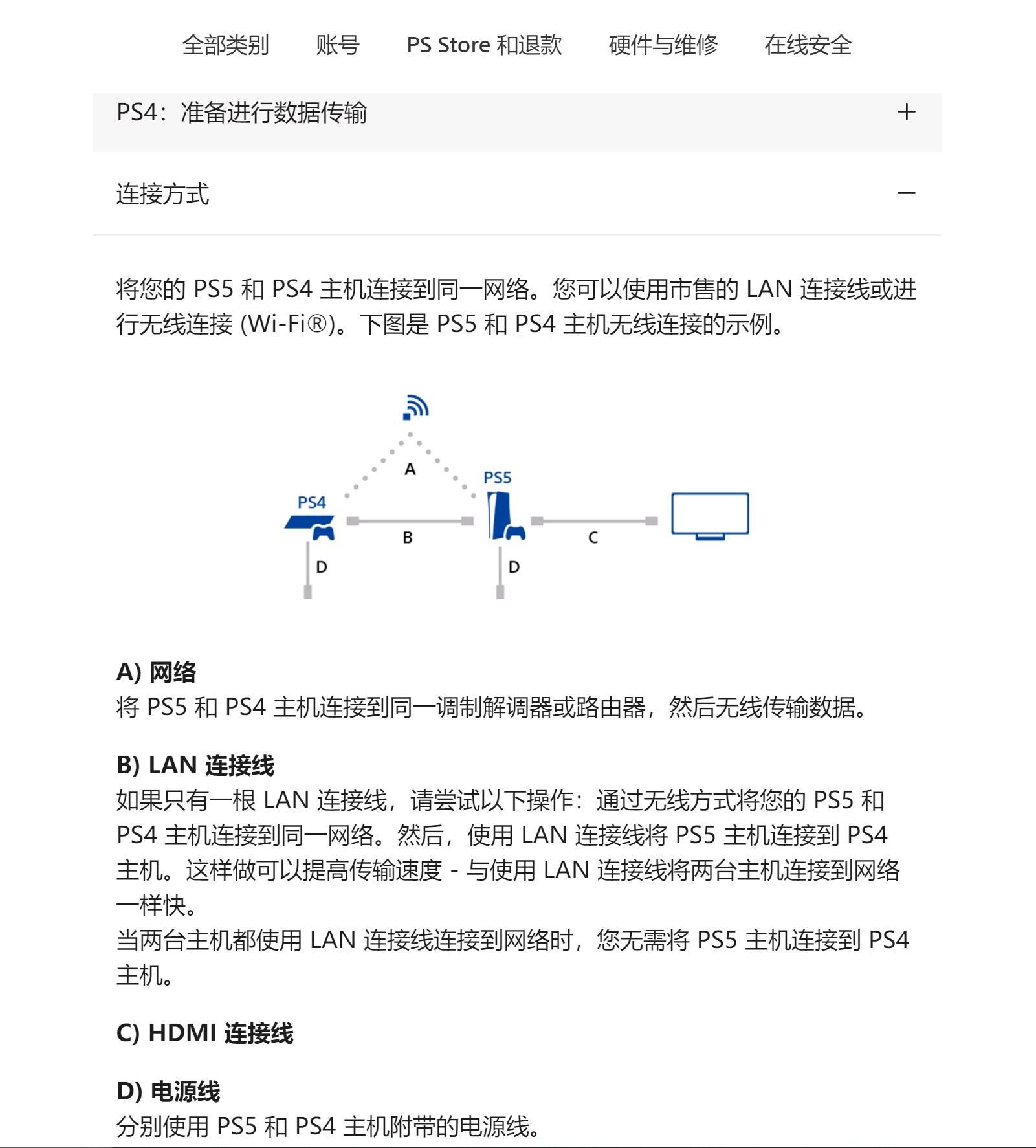 PS5国行输出传输教程 PS4数据转移常见问题汇总