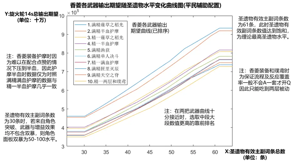 原神2.1香菱武器推荐 渔获适合香菱吗