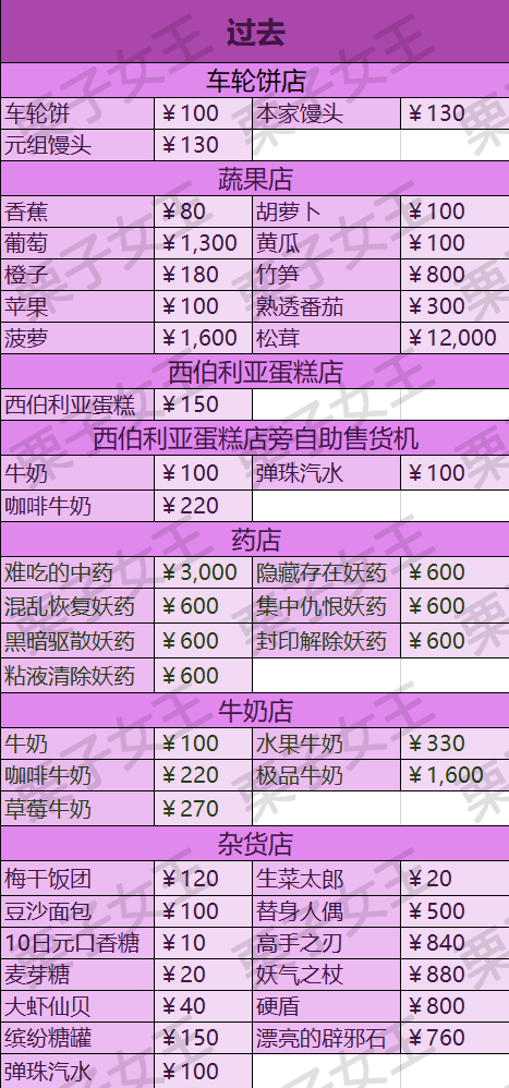 妖怪手表4++商店售卖物品汇总 全商店售卖道具中文列表_过去