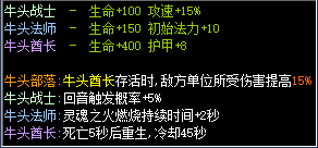 魔兽RPG狗头军师2羁绊效果大全 全羁绊属性介绍