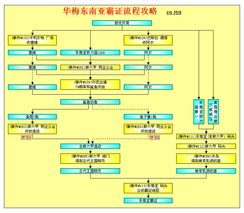 大航海时代4威力加强版HD李华梅霸者之证全地区攻略指南