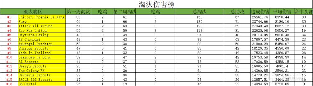 绝地求生PCS5洲际赛各大赛区投票攻略