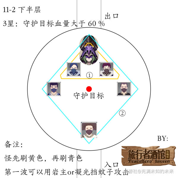 原神1.2深渊11层怪物攻略 11层出怪顺序与数量详解