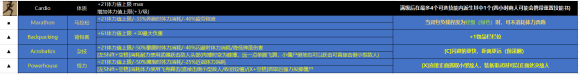 腐烂国度2基础技能搭配推荐