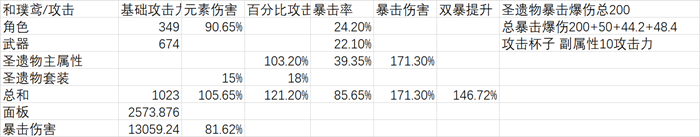 原神1.3魈武器对比汇总 魈武器伤害计算大全