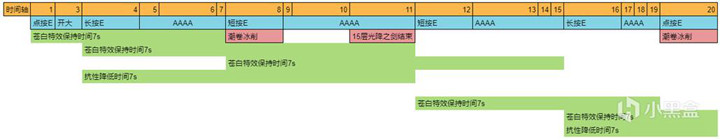 原神优菈武器伤害期望及选择建议