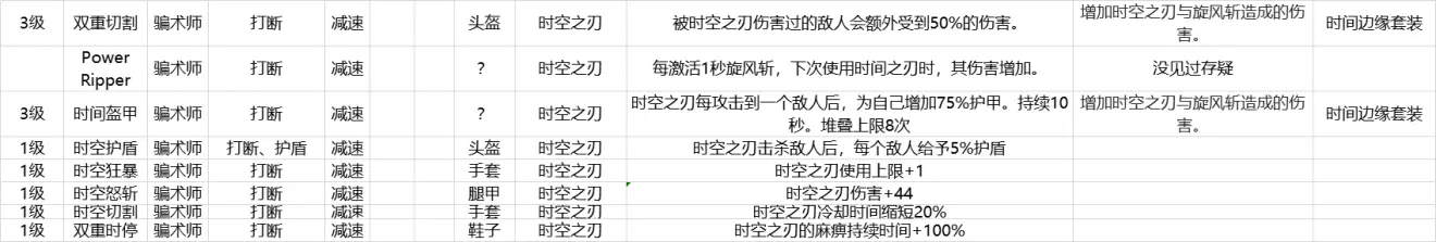 Outriders先驱者骗术师技能介绍与装备mod一览