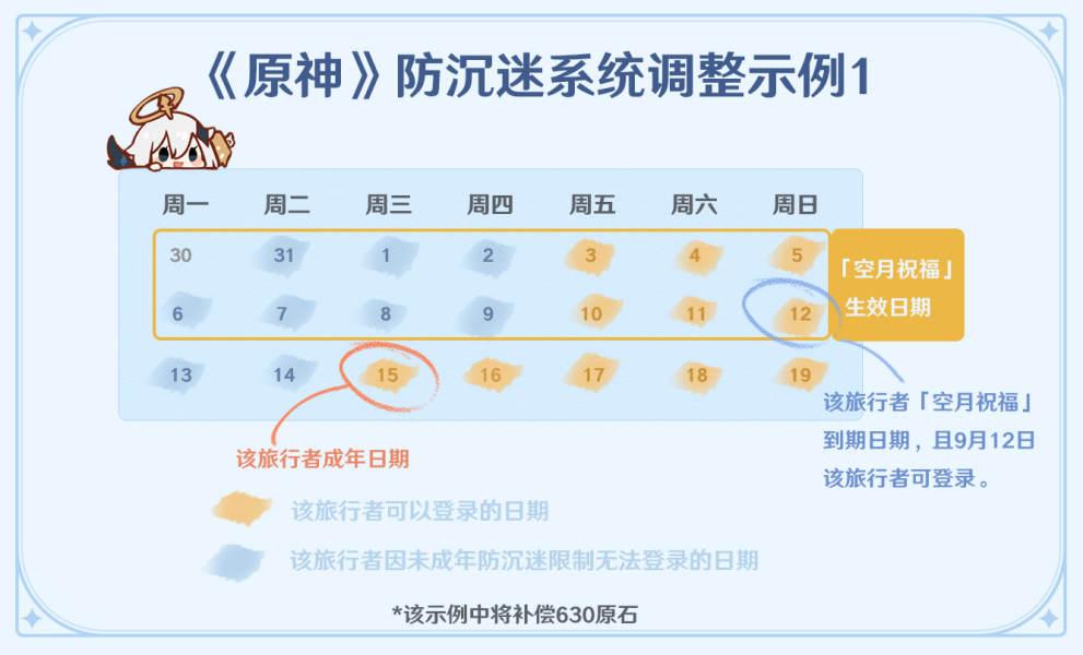 原神防沉迷系统调整及补偿细则