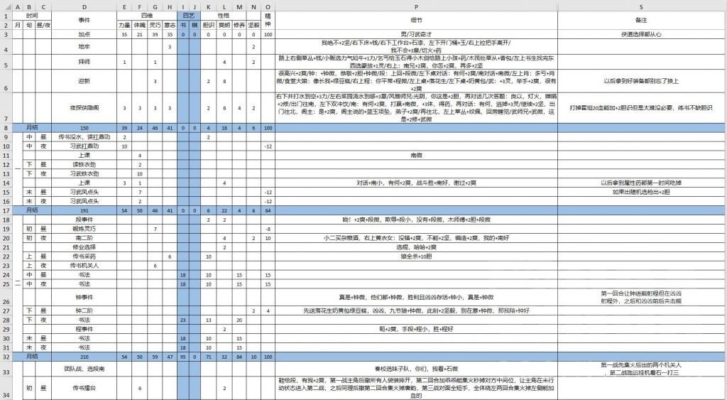 侠之道90点开局全剧情全满好感四特完美攻略