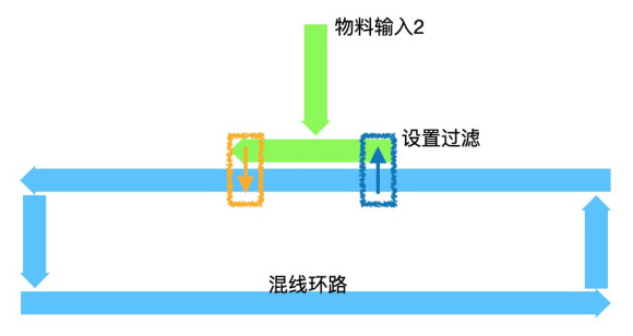 戴森球计划简易杂货铺混线布局分享