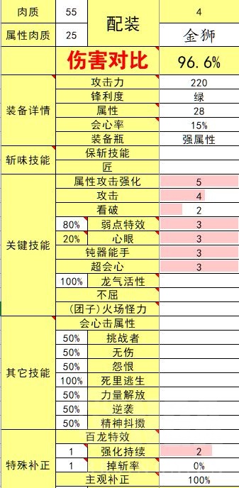 怪物猎人崛起3.0版本斩斧配装汇总