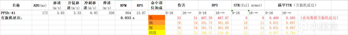 使命召唤战区第五赛季季中更新数据分析