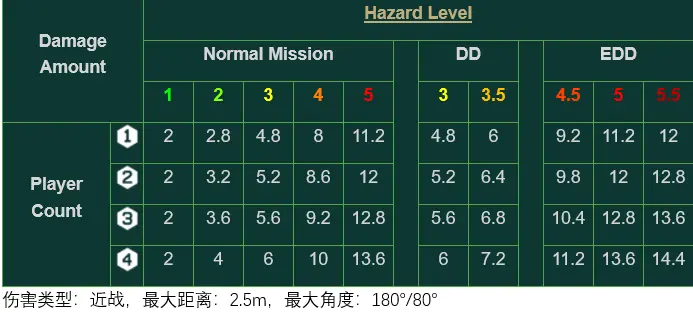 深岩银河全生物特性与应对方法汇总_小型生物（一）