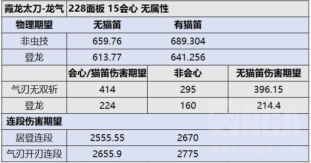 怪物猎人崛起3.0太刀配装推荐 轰太与霞太对比分析