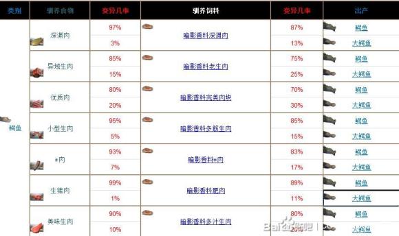 流放者柯南宠物驯养攻略 驯养食物与饲料推荐