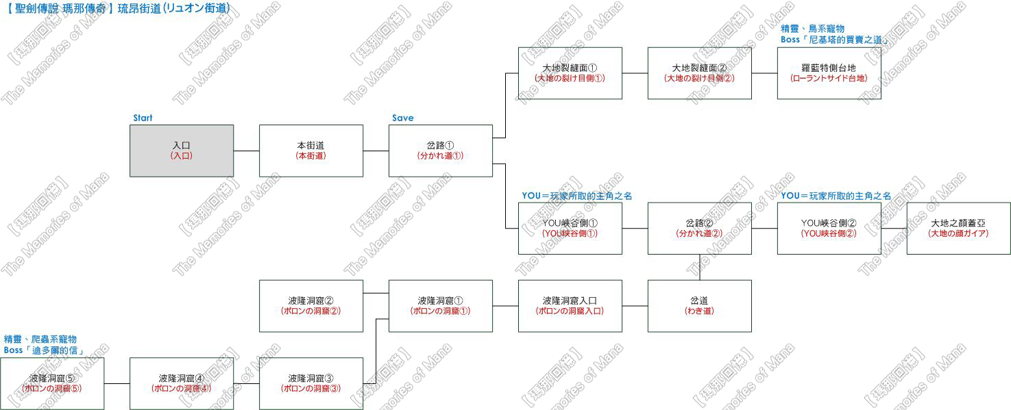 圣剑传说玛娜传奇HD全事件触发顺序与打法流程攻略_尼基塔的行商之旅