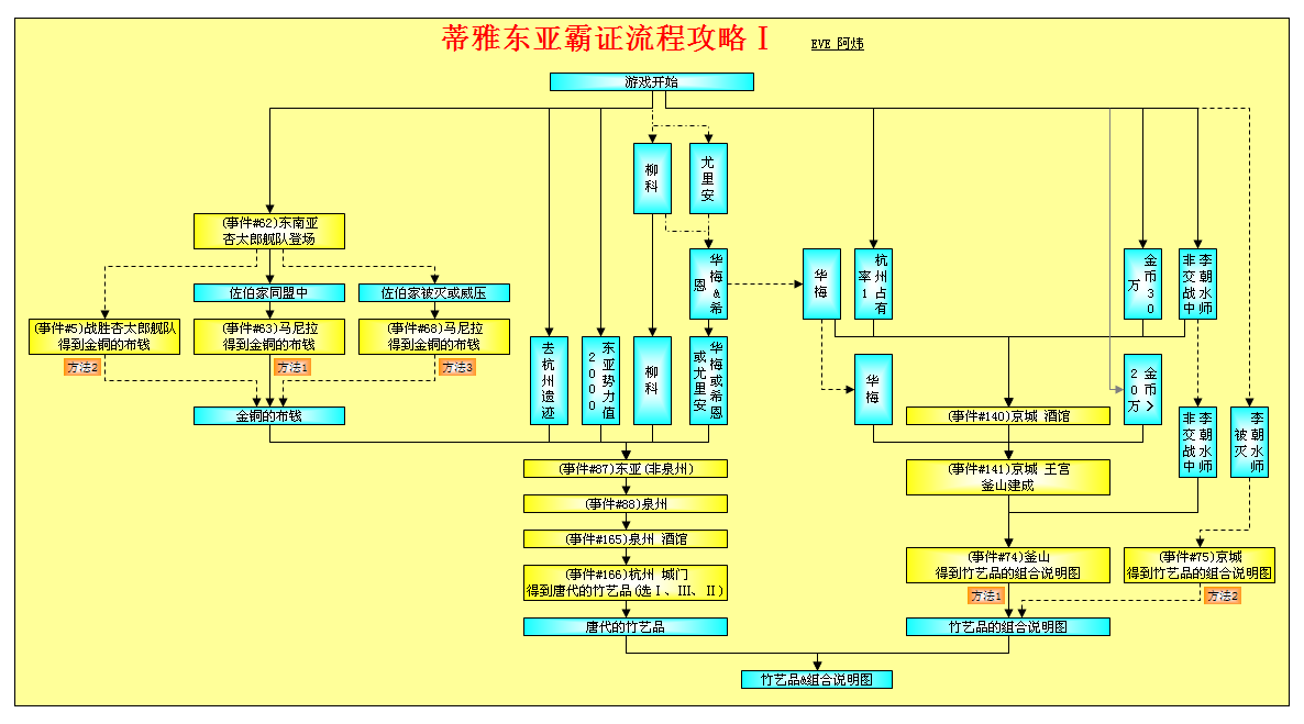 大航海时代4威力加强版HD蒂雅霸证全地区流程攻略